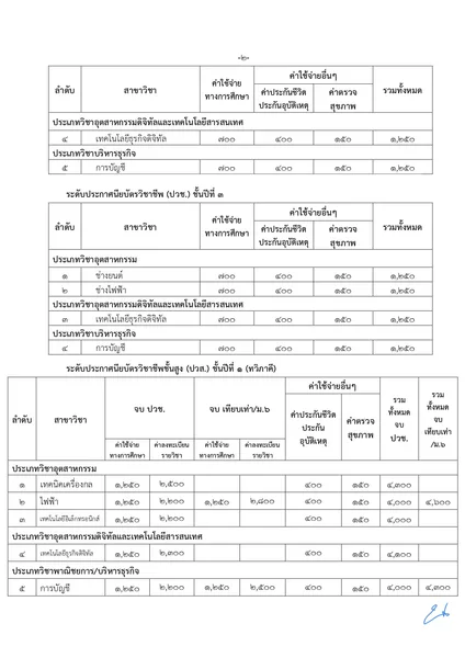 แจ้งกำหนดการเก็บเงินบำรุงการศึกษา ระดับประกาศนียบัตรวิชาชีพ (ปวช.) และระดับประกาศนียบัตรวิชาชีพชั้นสูง (ปวส.) และค่าใช้จ่ายอื่นๆ ภาคเรียนที่ 1 ปีการศึกษา 2569 